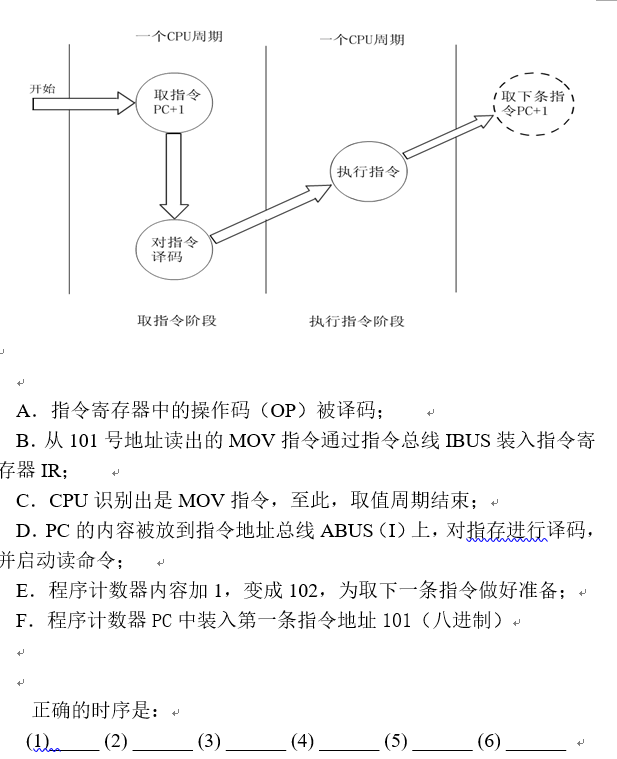 MOV是一条RR型指令,它需要两个CPU 周期如