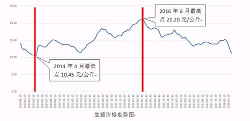 利润腰斩遭逢董监高增持\＂抄底\＂，正邦科技是否迎来拐点?