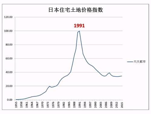 如松:房地产泡沫如何引发银行挤兑?