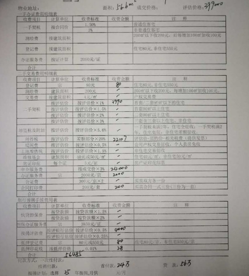 政策调控房价企稳下 东莞二手房成\＂最佳\＂投资目标