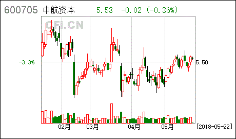 机构强烈看好 大胆买入6股