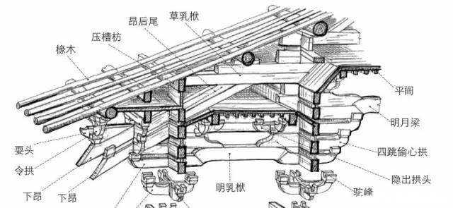 “透视眼”剖晰中国经典古建筑