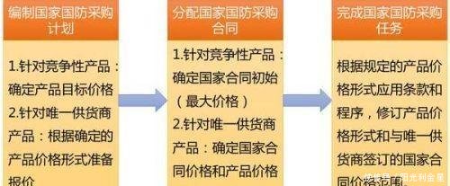 采购法实施条例