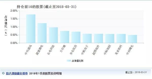 信达鑫安被怀疑操纵市场：一天之中七次跌停七次涨停