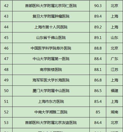 上海排名前十整形医院_上海牙科医院排名前十