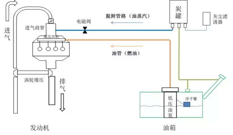 甲油为什么烤灯什么原理_碳烤油边图片