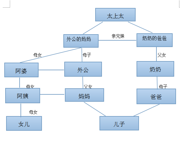 家庭成员法律定义