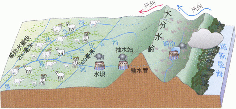 人口分水岭_人口普查(3)