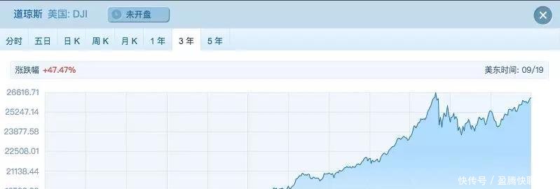 石家庄楼事 中美股市差距大, 收入差距更大