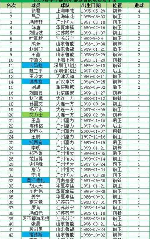 中超四强在预备队联赛鲁能最强,青训体系好让