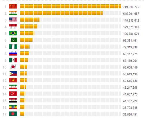 中国真实人口数量7.5亿_中国人口数量变化图