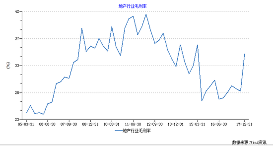 房企负债率近80% 东方资产称银行能承受30%房价降幅