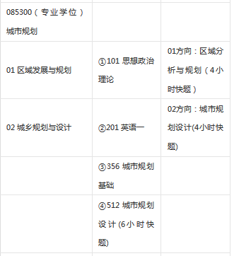苏州科技大学城乡规划研究生专业属于专硕还是