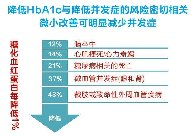 4分钟快速诊断糖尿病 明德生物POCT糖化分析仪上市