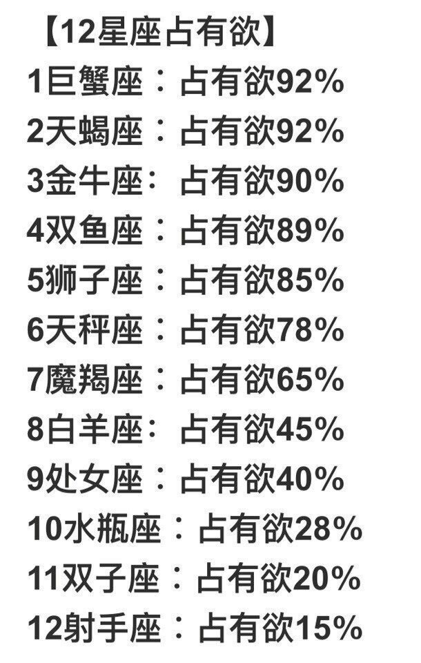 十二星座什么时候最爱你？