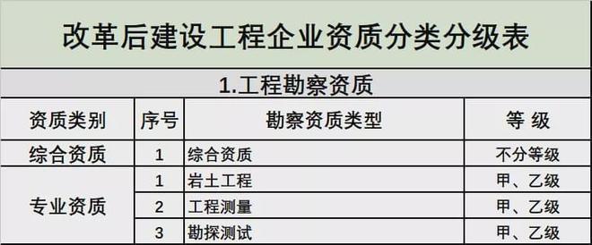 网架设计资质取消了吗现在(网架设计资质取消影响分析) 钢结构网架设计 第2张 网架设计资质取消了吗现在(网架设计资质取消影响分析) 钢结构网架设计 第2张