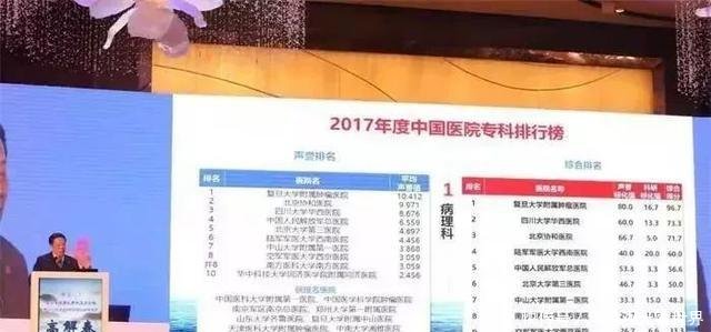 收藏!全国最好医院排名发布 看病可参考