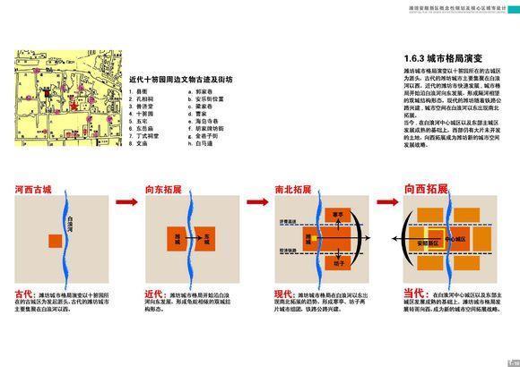 潍坊西部原来这么重要啊！鲁台安顺要崛起，潍坊版“雄安新区”！