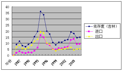 gdp构成对外贸依存度的影响_去年我国外贸依存度降至47 比2011年少3.1个百分点(2)