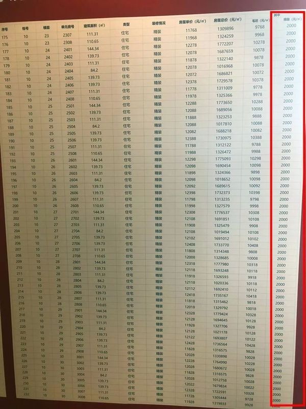 突发!木莲世家住建委批毛坯,精装出售被叫停!