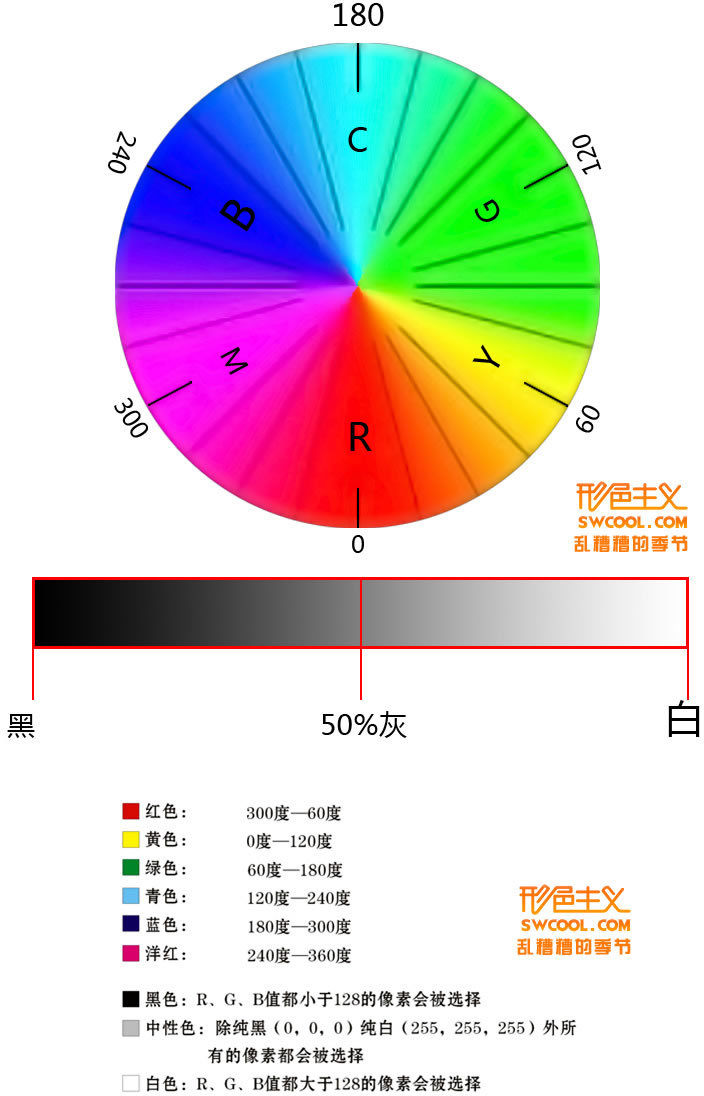 原色