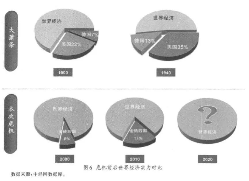 金融危机还会来吗?重温刘鹤旧文