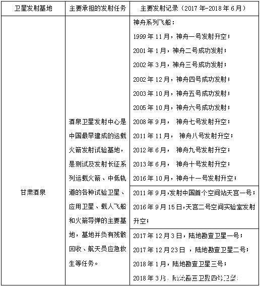 事业单位考试:科技时政知识点整理-四大卫星发