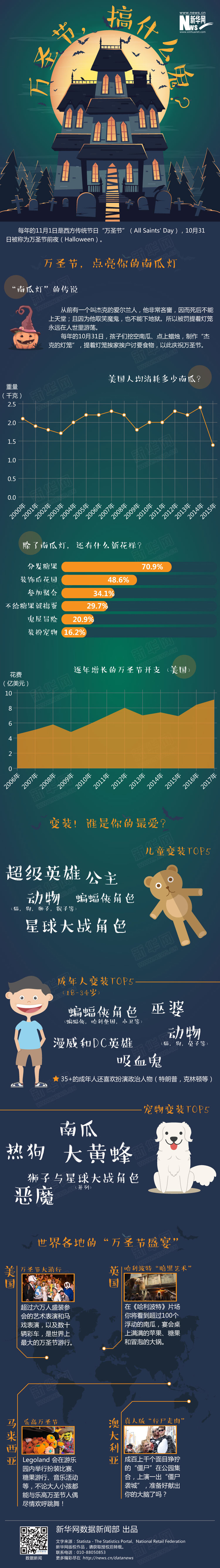 万圣节,搞什么鬼?