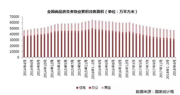 4月商品房销售面积环比跌20%且同比降4% 新开工升势不减