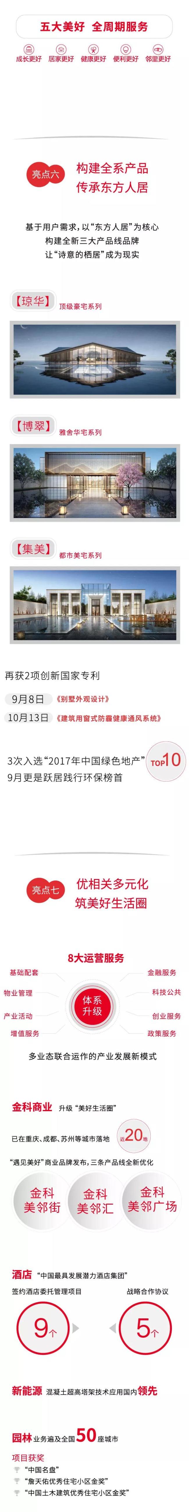 一张图看懂金科股份2017年报