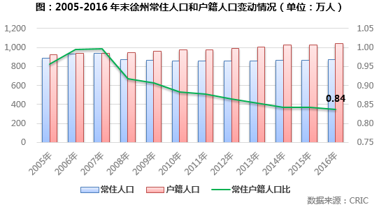 最新:徐州房价连涨26个月!成为机构研判样本:5大因素推动持