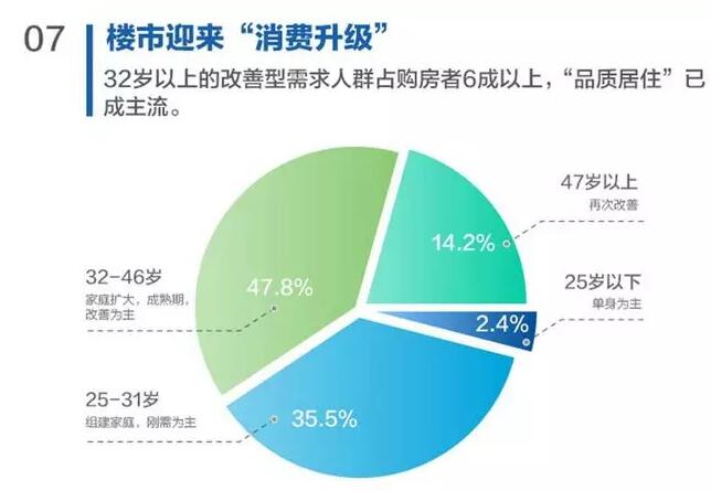 【讲数】解读全国十城住房消费趋势 房价平稳购房不焦虑