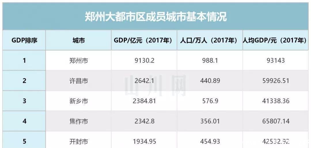 新一线城市圈崛起系列丨郑州都市圈: 郑州和他