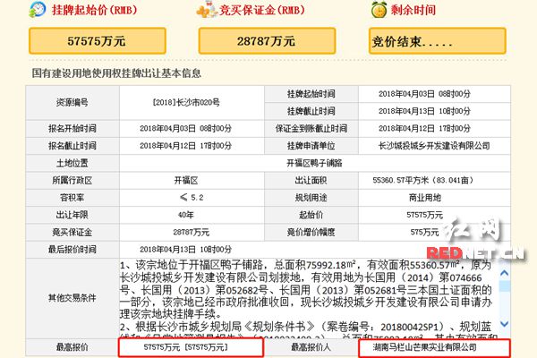 5.76亿!湖南马栏山芒果实业拍得马栏山视频文创园商业地块