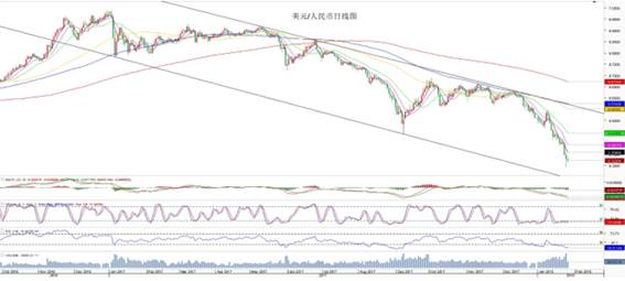 Dukascopy银行:美华贸易战成为2018年市场焦点