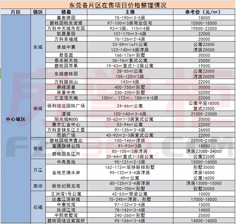 春节楼市购房优惠频出 调控政策下\＂抢人大战\＂影响有限