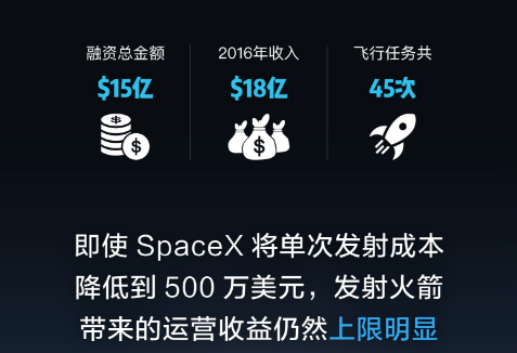 一图看懂:\"突破天际\"的SpaceX为何只值0.2个小米