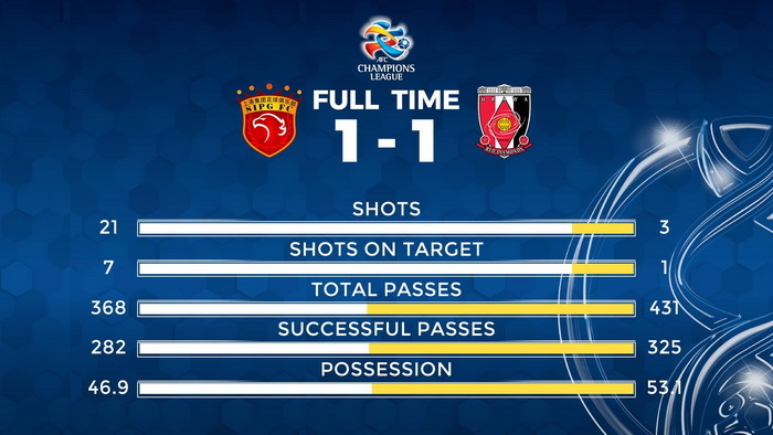 《实况足球2018》亚冠联赛主题宣传片放出 上