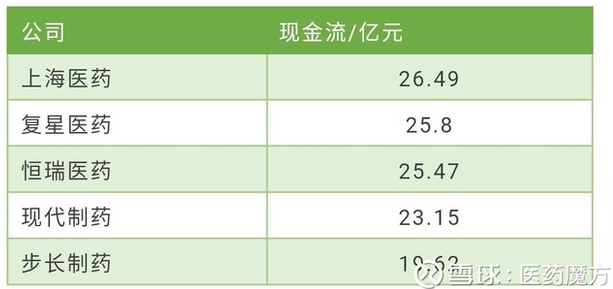 2017年中国医药上市公司之\＂最\＂来袭