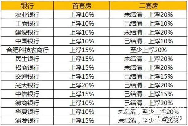 房价还会涨么? 两会召开在即 这些楼市热点需关注