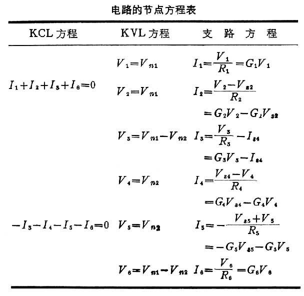 用节点电压法求各支路电流