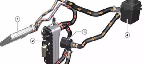 纯电动汽车的空调制热时的原理是什么