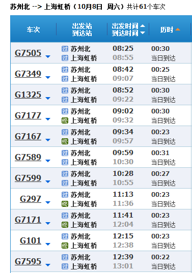 高铁苏州北到上海虹桥火车站多少时间表_360