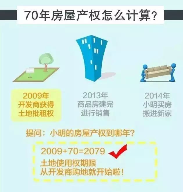 【干货】房子40年和70年产权，到底有什么差别?