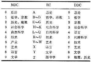 日本十进分类法