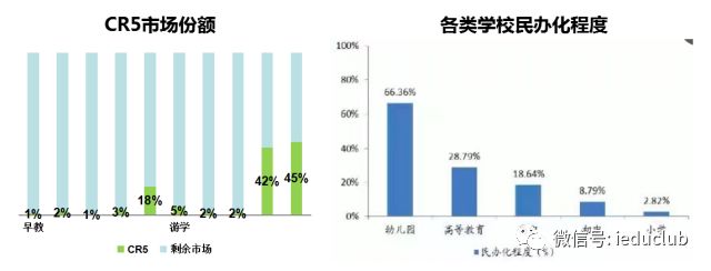 中国教育企业发展核心逻辑:未来三年攻占二线城市