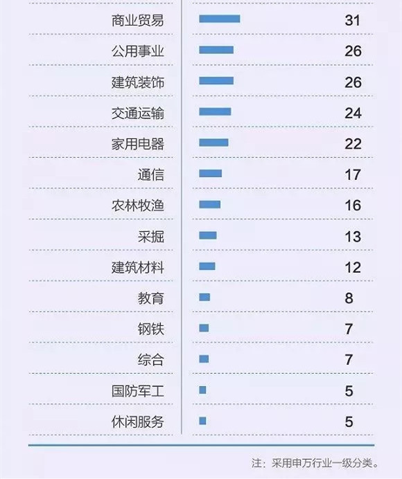 2018中国最富1000人榜单公布，医药人最多