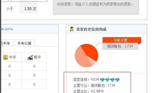 怎么给淘宝店铺更换行业换类目