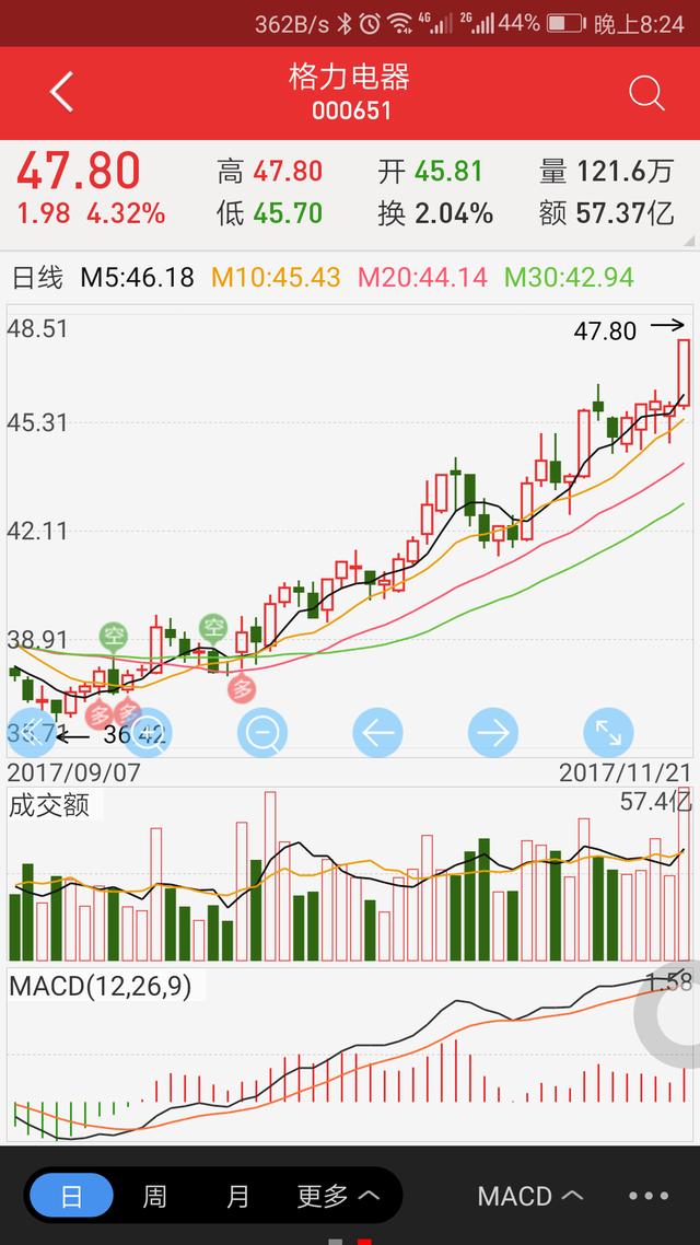 她是商界中最出名的铁娘子,投资股票从未失手