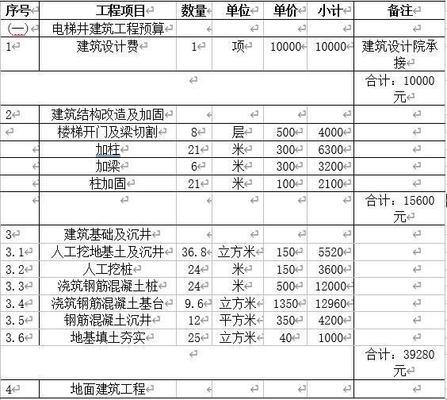 六層樓高電梯井鋼結(jié)構(gòu)價(jià)格（電梯井鋼結(jié)構(gòu)施工周期） 鋼結(jié)構(gòu)網(wǎng)架施工 第3張